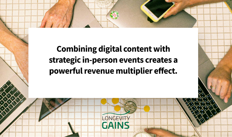 Combining digital content with strategic in-person events creates a powerful revenue multiplier effect.